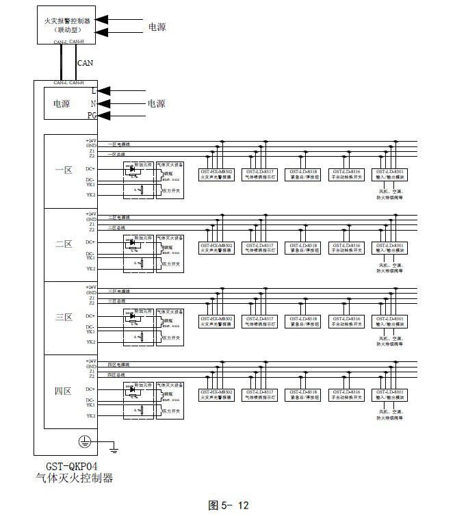  GST-QKP04、GST-QKP04/2氣體滅火控制器系統應用圖