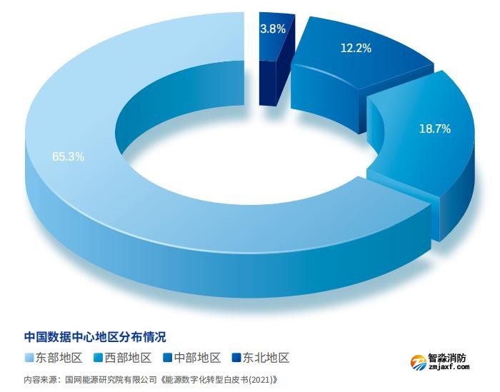 中國數據中心地區分布情況