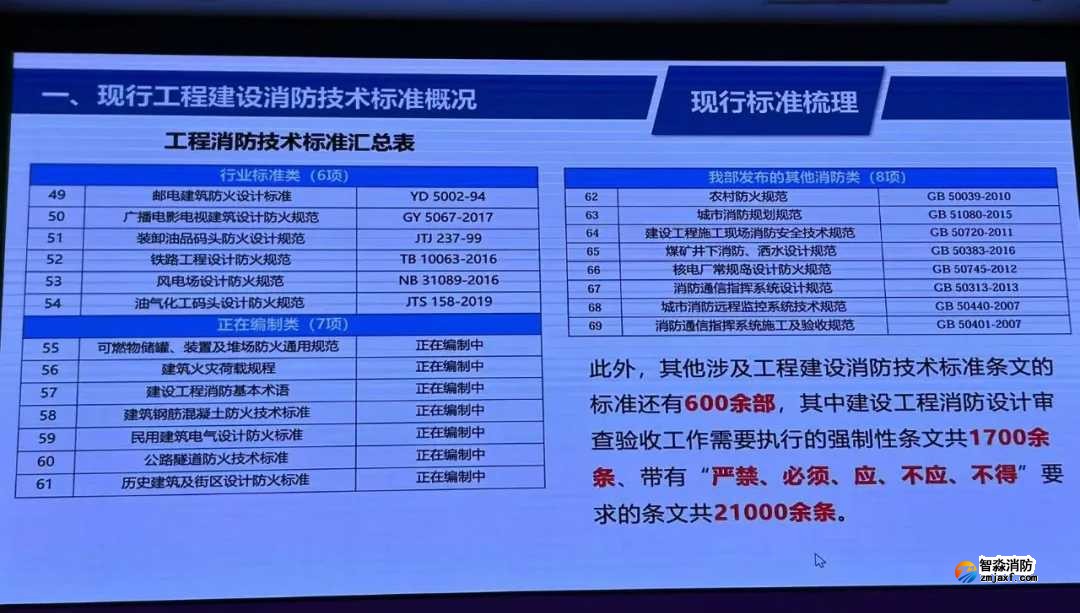 我國工程建設消防技術標準體系將有較大變化