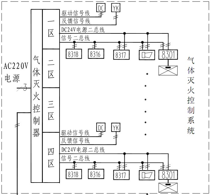 機房內氣體消防消防圖