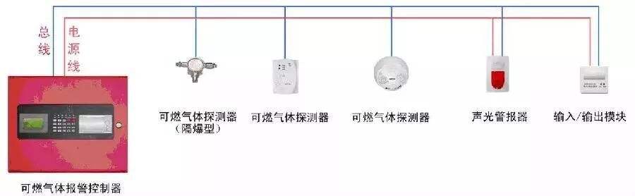 海灣可燃氣體探測報警系統圖解