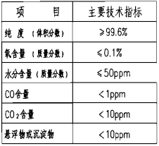 IG-l00 滅火劑技術性能參數