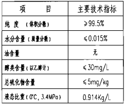 二氧化碳滅火劑技術性能參數