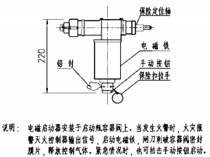 電磁啟動器 