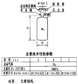 啟動瓶組   
