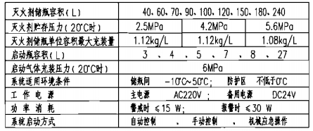 七氟丙烷氣體滅火系統主要技術參數