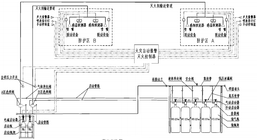 七氟丙烷組合分配系統原理圖