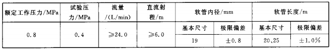 消防軟管卷盤的主要性能參數及噴射性能