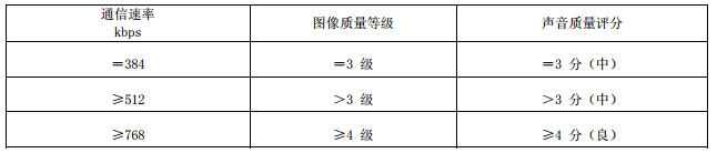 表1 圖像及聲音質量要求 