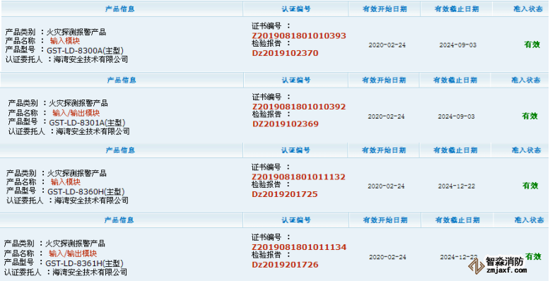 海灣消防8300A、8301A等新一代10款模塊證書