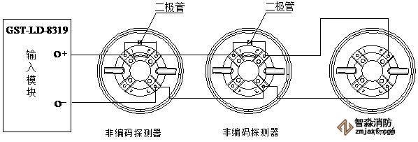 GST-LD-8319輸入模塊應用示意圖2