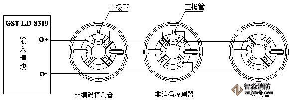 GST-LD-8319輸入模塊應用示意圖1
