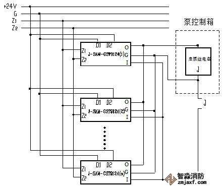 GST-LD-8302轉換直接啟泵方式應用示意圖如圖