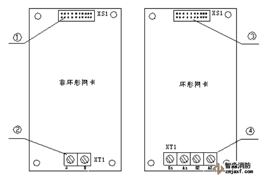 GST-QKP01氣體滅火控制器聯網卡