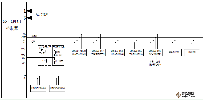 GST-QKP01氣體滅火控制器與現場設備接線圖