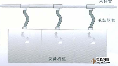 機房機柜內采樣