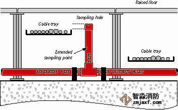 機房地板下采樣