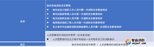 消防安全教育培訓