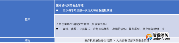 滅火和應急疏散預案