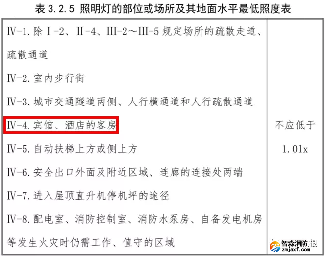 酒店賓館的客房內需要安裝疏散(應急)照明燈嗎