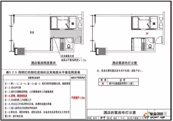 酒店賓館的客房內需要安裝疏散(應急)照明燈嗎